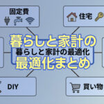 暮らしと家計の最適化まとめ｜固定費削減・住宅・買い物習慣まで実体験で解説