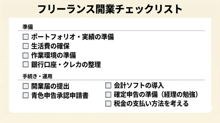 フリーランス開業チェックリスト
