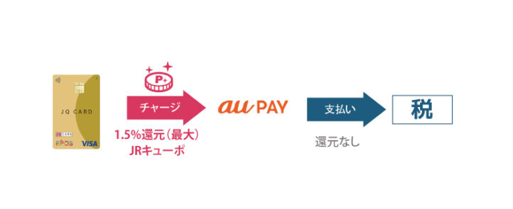 2026年に選んだ支払い方法